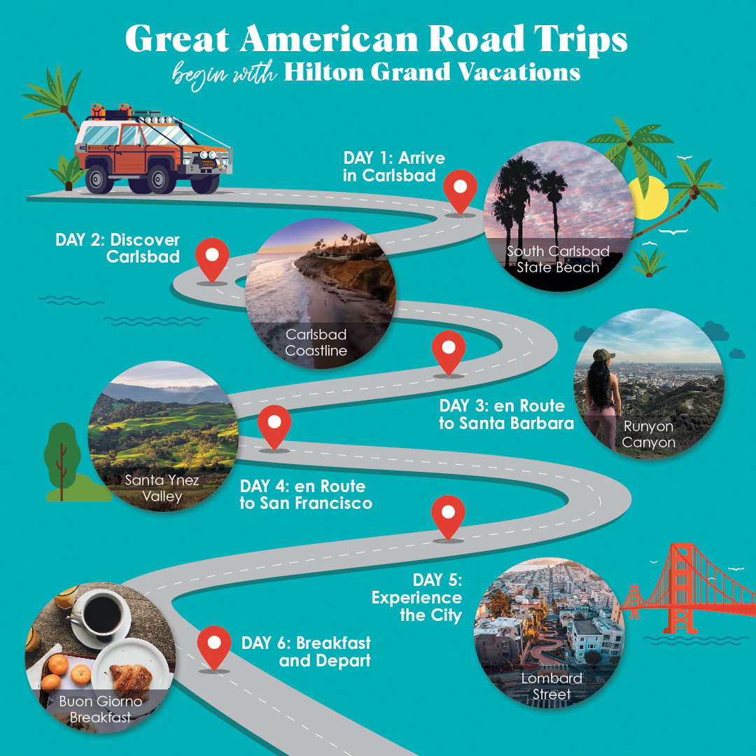 An Infographic of must-see road trip stops along the California Coast. 