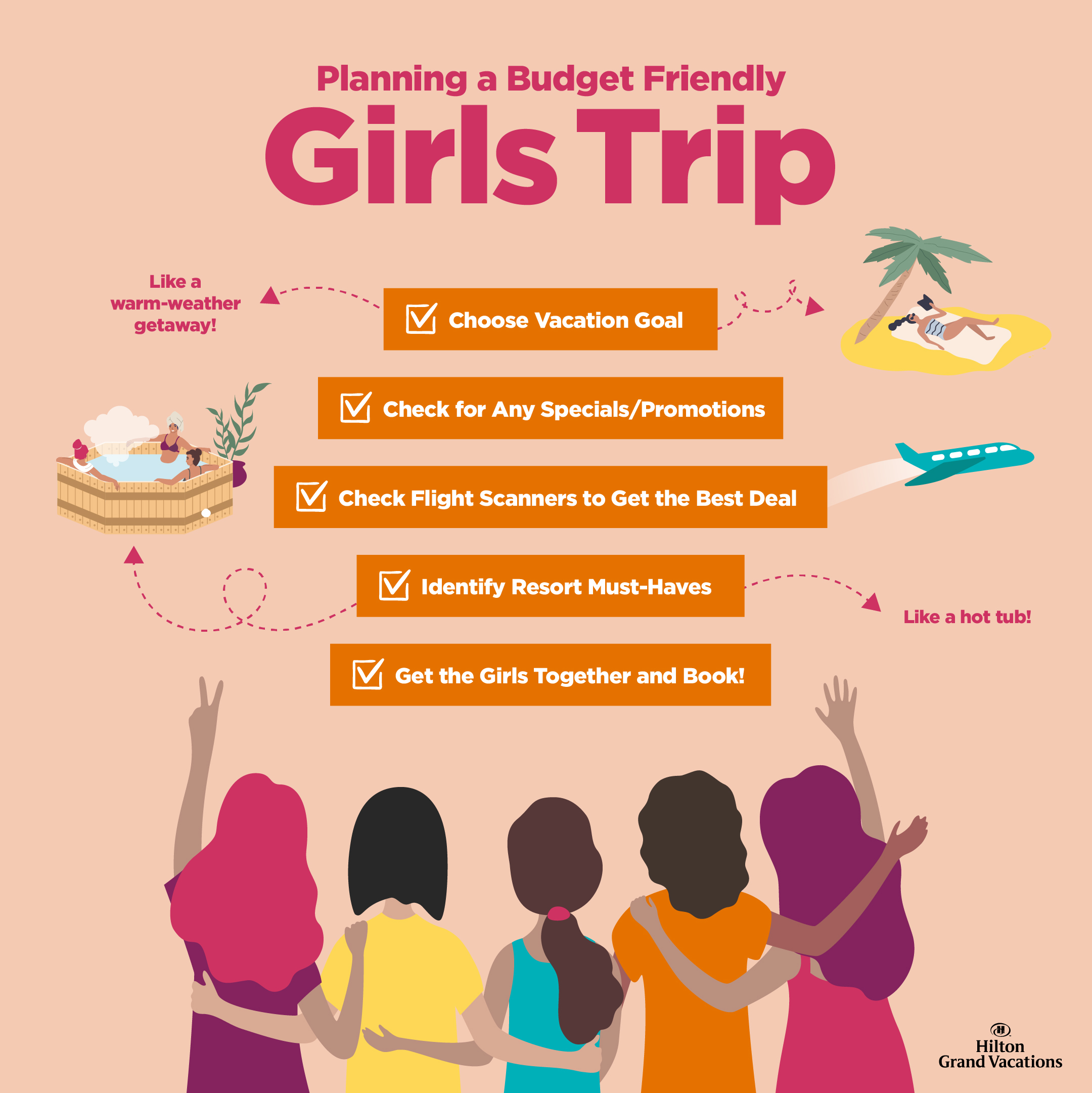 Infographic explaining to how plan a budget-friendly girls trip at Hilton Grand Vacations in Orlando.