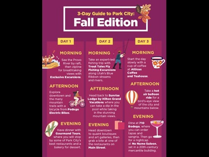 Infographic 3-day guide to Park City, Utah. 